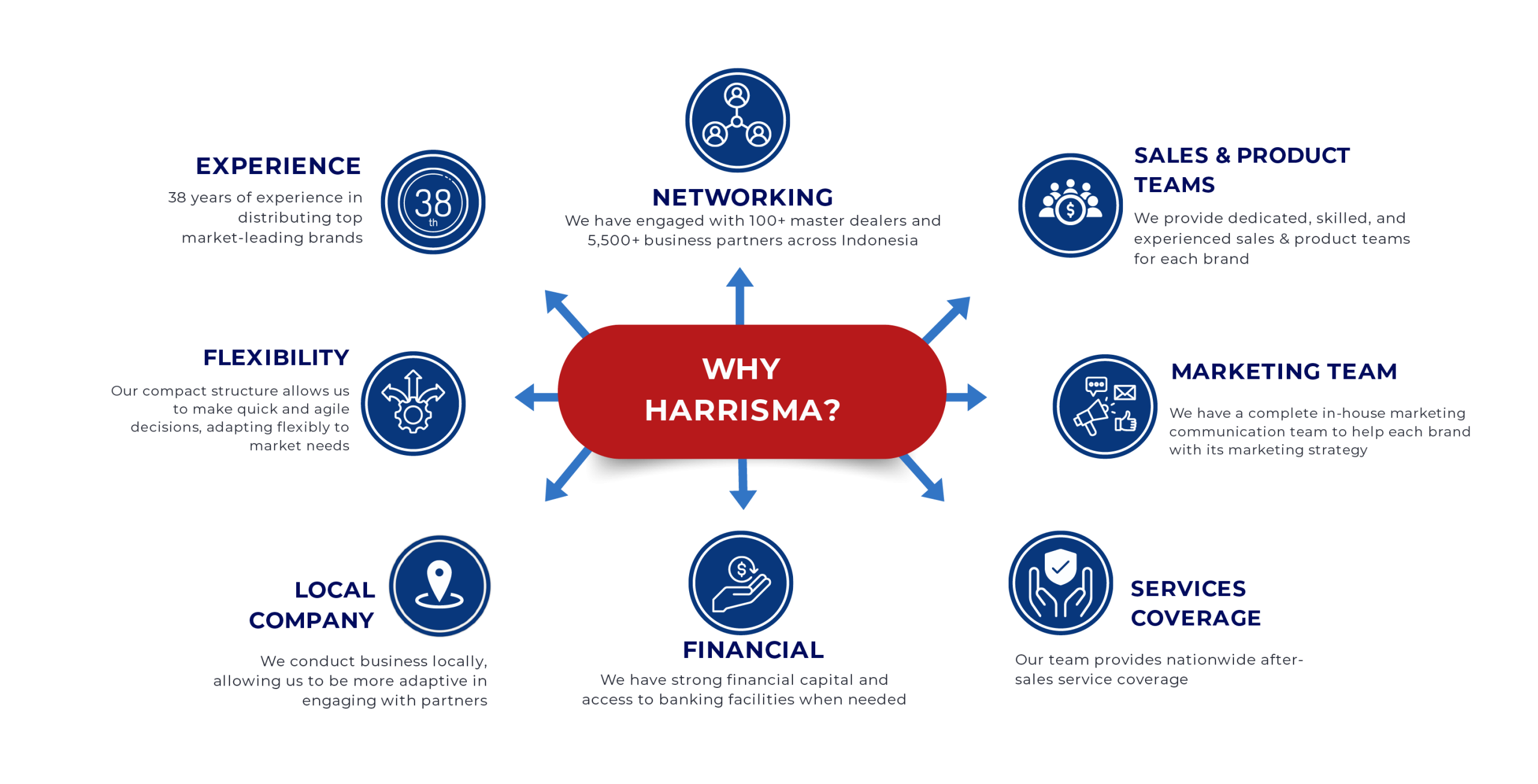 About us